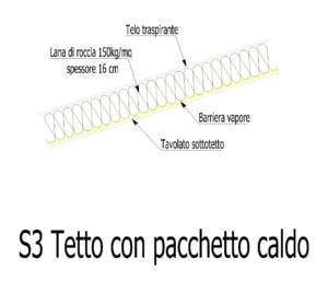 Pacchetto caldo